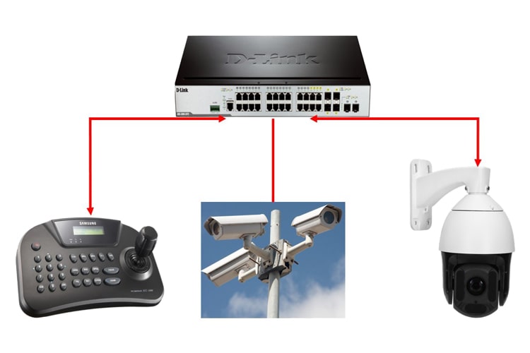 اتصال دوربین IP با سوئیچ شبکه