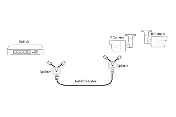 انتقال داده و اتصال دو دوربین به یک کابل شبکه